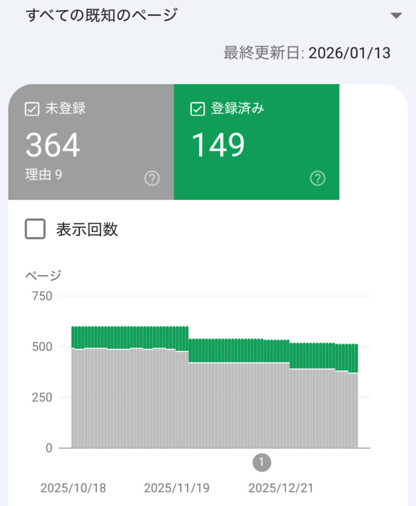 サーチコンソール2026年1月